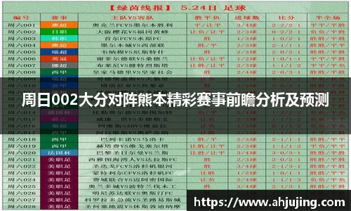 周日002大分对阵熊本精彩赛事前瞻分析及预测